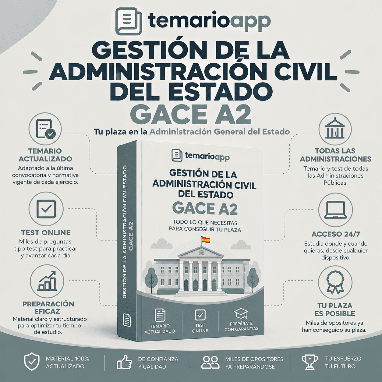 temario gace a2